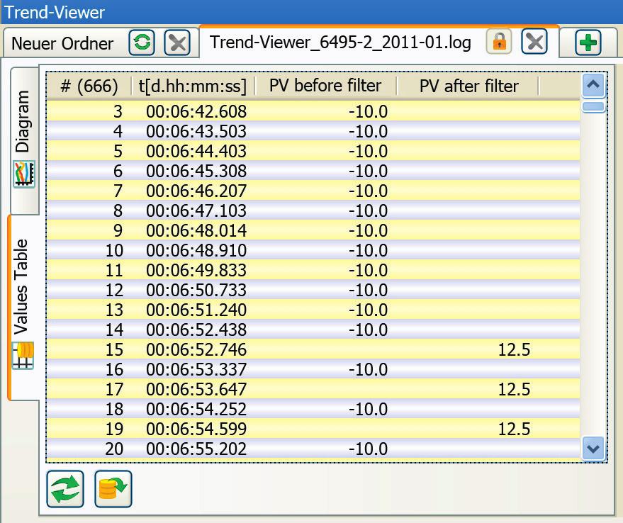 Trend-Viewer 5.4 Changing to values table The values table contains all the measured data together with a time stamp of the parameters used in the Trend-Viewer. Select [Values Table] tab.