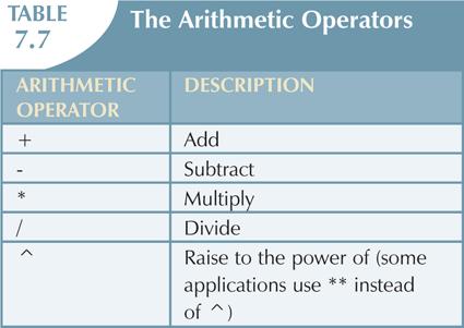 Arithmetic Operators The Rule of Precedence Perform operations within parentheses Perform