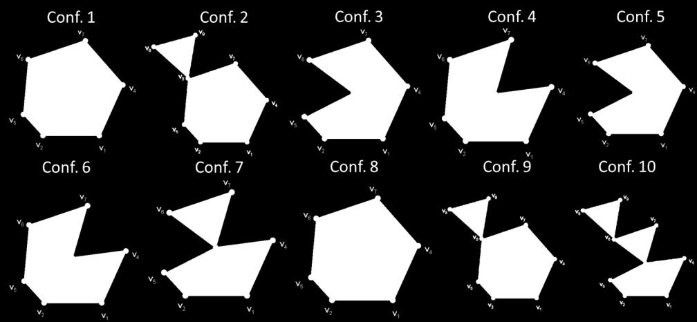 Frequency ENCODER OVERVIEW TFAN-based connectivity compression Decompose the mesh into a set of TFANs Traverse the vertices from neighbour to neighbour Rename vertices according to the traversal