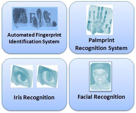 Biometrics are Changing the Services Landscape.
