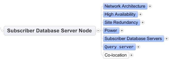 Subscriber Database Server (SDS) Node There are several attributes that define a Subscriber Database Server (SDS) and these are defined in the diagram below.