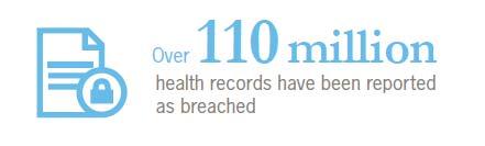 HIPAA related reported breaches (Jan