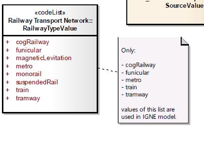 Data model extentions: orangecoloured classes Applicable INSPIRE values applicable: