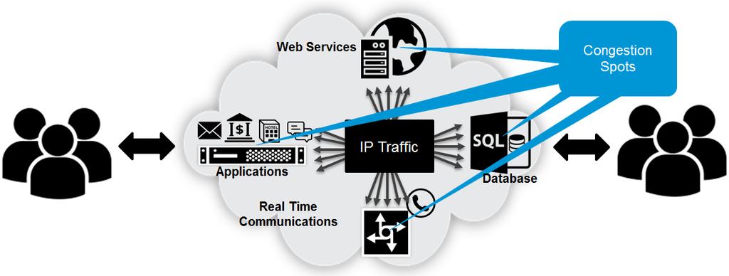 2. Introduction An Internet Protocol (IP) load balancer provides ultimate control and flexibility of ingress and egress points to deployed, complex solutions.