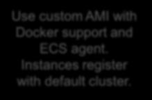 AMI with Docker support and ECS
