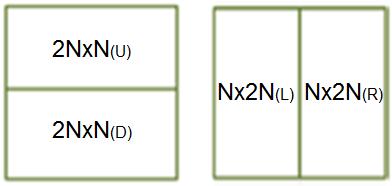 VAR = ( VAR + VAR ) 2N N 2N N( U ) 2N N( D ) 2 VAR = ( VAR + VAR ), N 2N N 2N( L ) N 2N( R ) 2 where VAR 2N N is the average MV variance of upper and bottom blocks of the mode 2N N, and VAR N 2N is