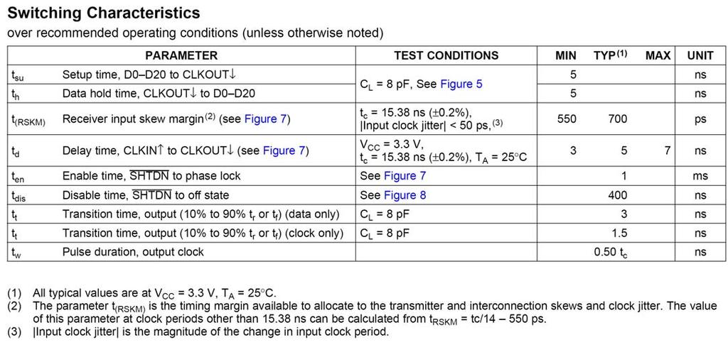 8. AC Timing characteristic