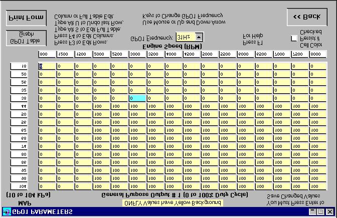 Full GPO Control Table The TEC has one General Purpose Output (GPO) that utilizes a 16 x 16 table to specify the duty cycle percentage at RPM and MAP points as defined in the Advance table.