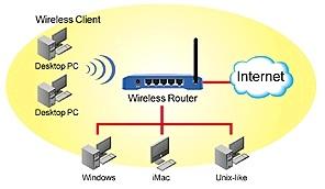 Scheduling Firewall Security has always been a primary concern for IP sharing and wireless environment.