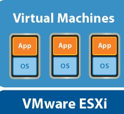 Creating Virtual Machines Use VMware Converter Transfer existing physical servers into virtual machines Import existing VMware and 3rd party virtual images Import a Virtual Appliance Create from