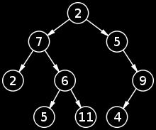 Laboratory 11: Expression Trees and Binary Search Trees Introduction Trees are nonlinear objects that link nodes together in a hierarchical fashion.