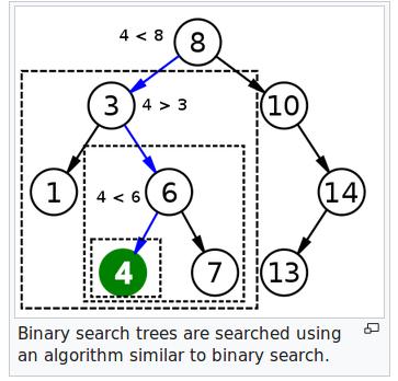 Binary Search on a Binary Search Tree 1,, 4,, 7,,, 1, 1,, 4,, 7,,, 1, 1,, 4,, 7,,,