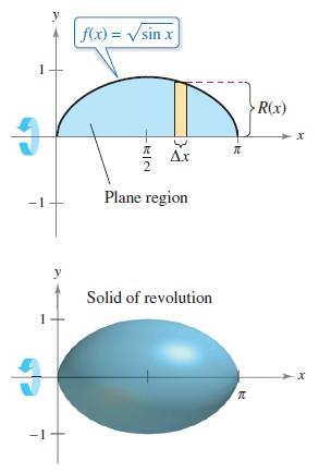 Example 1 Using the Disk Method Find the volume of the solid formed by revolving the region bounded by the graph of and the x-axis (0 x π) about the