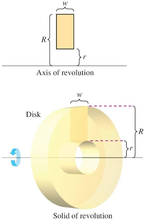 The Washer Method The disk method can be extended to cover solids of revolution with holes by replacing the representative disk with a representative washer.