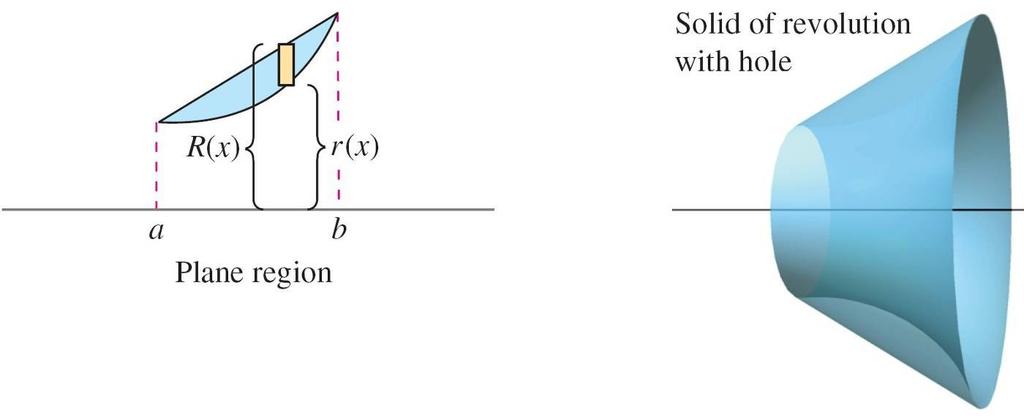 The Washer Method To see how this concept can be used to find the volume of a solid of revolution,
