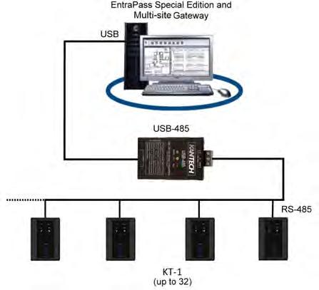 USB-485 with EntraPass Special,