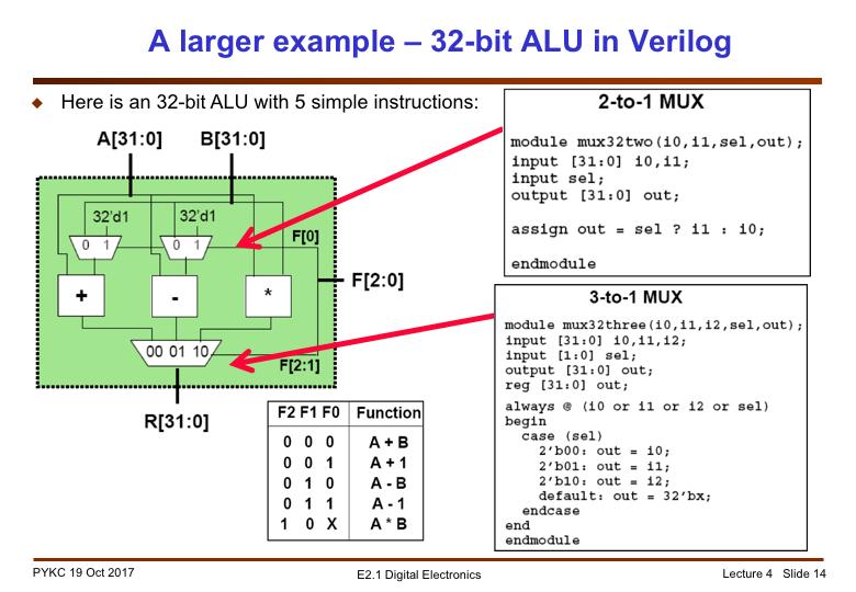 Now let us put all you have learned together in specifying (or designing) a 32-bit ALU in Verilog.