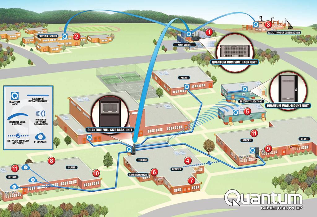 Connections Network Connections to Remote Locations Quantum Commander Special Phones Security Zone