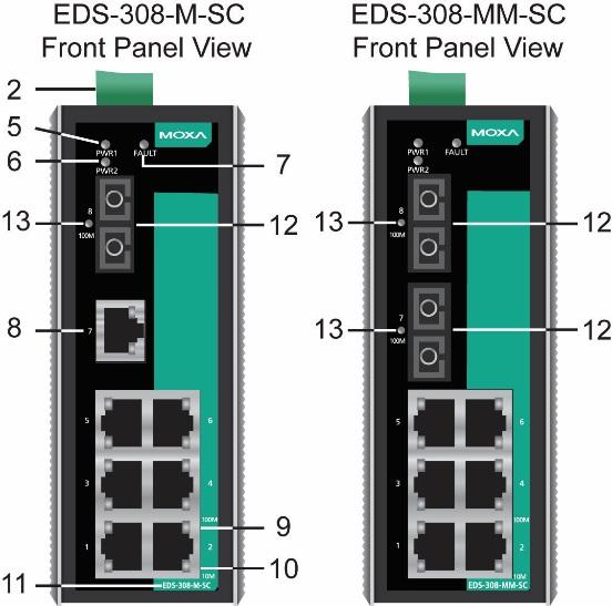 EDS-308 Panel Layout (SC-type) NOTE: The appearance of EDS-308-S-SC is identical to EDS-308-M-SC, and the appearance of EDS-308-SS-SC is identical to EDS-308-MM-SC. 1. Grounding screw 2.