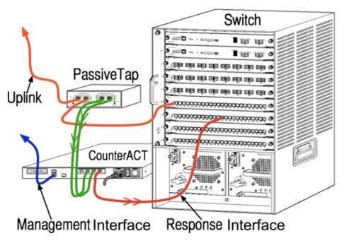 2. Set up your Switch A. Switch Connection Options The Appliance was designed to seamlessly integrate with a wide variety of network environments.