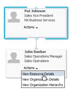 Chapter 8 Configuring Work Area Lists 2. Select View Resource Details from the Actions menu in your record. The Resource page appears. 3. Select the Roles tab. 4. Click Add Role.