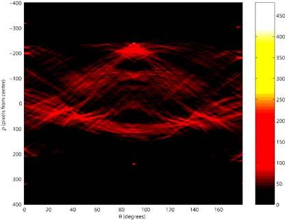 Hough transform example 3 Example 3: Accumulator matrix: Hough transform example 3 Example 3: Original image and 20 most prominent lines: INF 4300 29 INF 4300