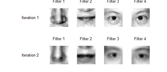 Filters Over iterations