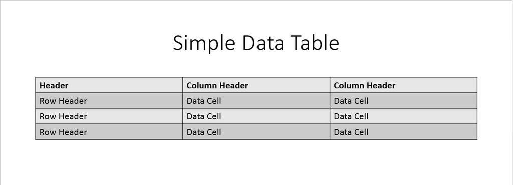 2. Simple Data Table: The two data cells each have one associated column and row header.