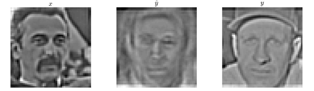 Examples of (left) input image, (middle) reconstruction of output image given input image, and (right) output image, for four face pairs. CDBN with 12 hidden groups, shown in Figure 2.
