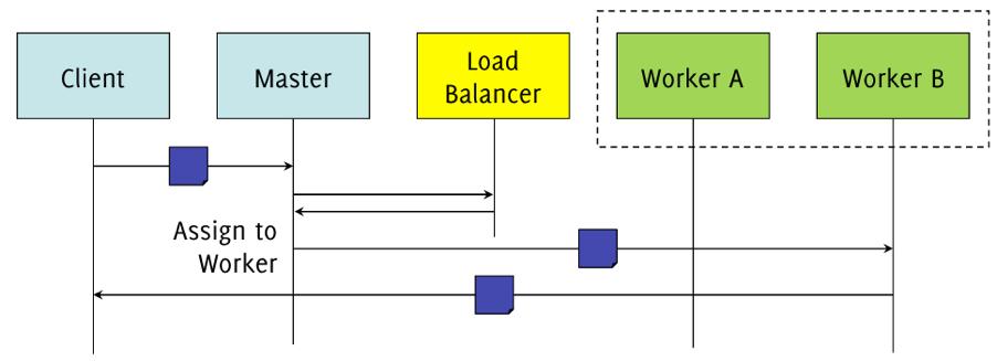 Load Balancing deploy many replicated