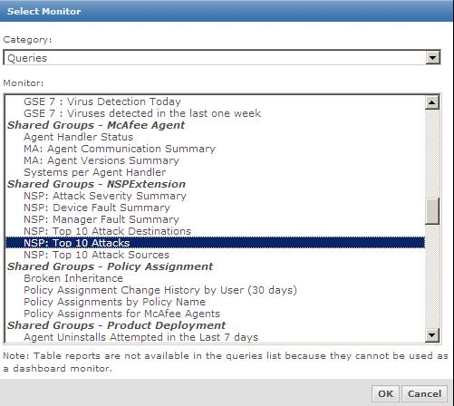 Monitor related to Network Security Platform. For example, you can choose Monitor as NSP: Top 10 Attacks.
