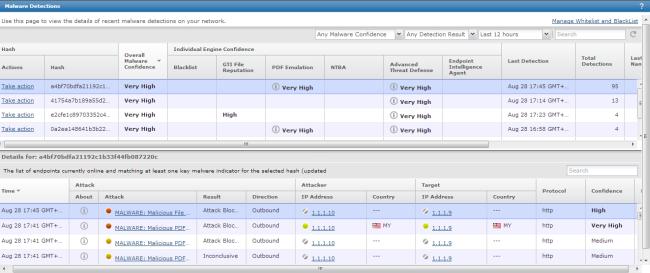 Figure 3-8 View data specific to admin domain Figure 3-9 Analyze detected malware within a