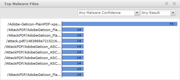 4 Integration with McAfee Advanced Threat Defense Analyze Malware Files To view malware detected by Network Security Platform, use the Top Malware Files monitor.