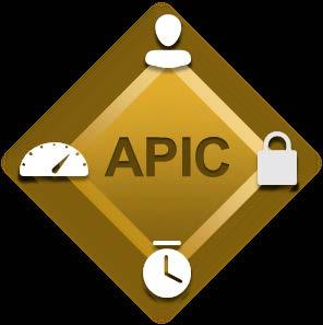 Cisco ACI: Microsoft System Center / Azure Pack Azure Pack GUI Policy Management: APIC / Azure Pack Websites,