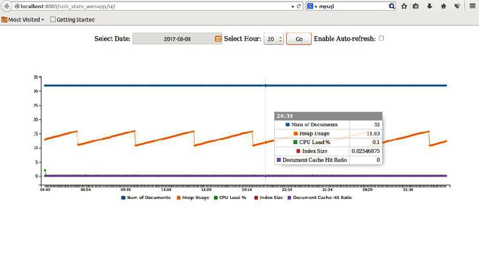 5 RESULTS Fig. 3.The client side GUI with varying Heap Usage Fig.