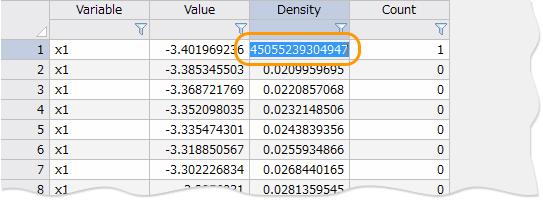 You can edit observation variables (cells) as raw values. If your variables have any formatting applied other than the default, you will not see this during your editing.