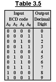 3.1.3.4. BCD-to-Decimal Decoder Frequently this decoder is called a 4-line-to-10-line decoder.