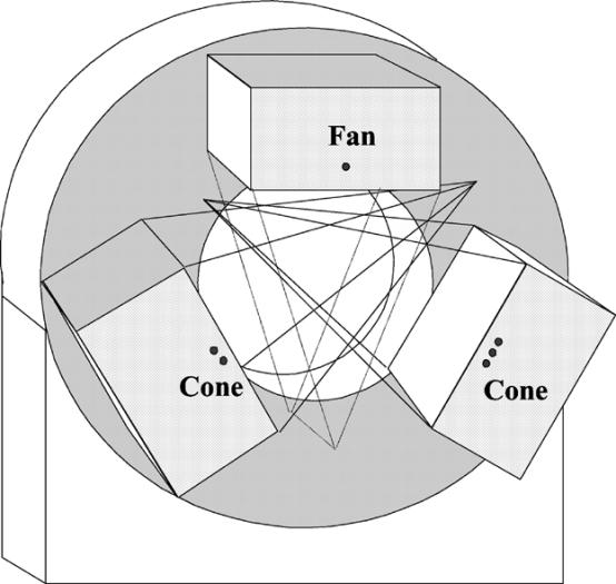 144 IEEE TRANSACTIONS ON NUCLEAR SCIENCE, VOL. 52, NO. 1, FEBRUARY 2005 Fig. 1. Schematic of a three-detector SPECT system for combined cone-beam/ fan-beam tomography of the heart.