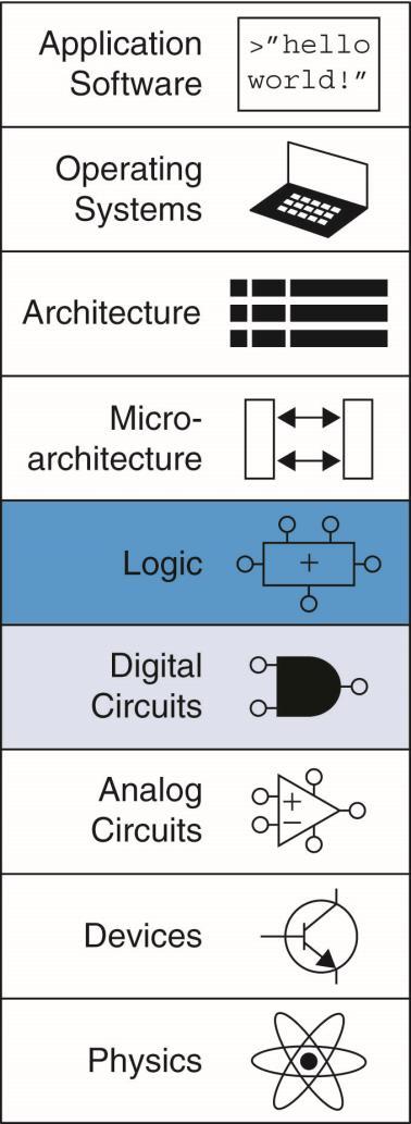 Circuits Nodes Inputs: A, B, C Outputs: Y, Z Internal: n