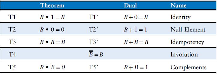 3.2.2 (Theorems of One Variable)