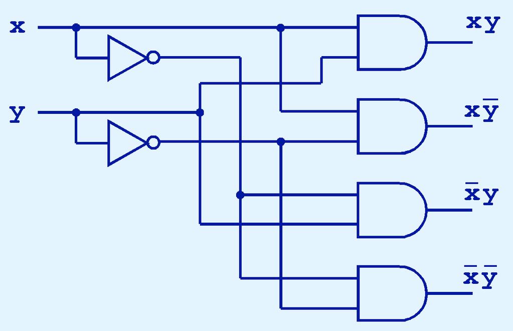 3.5 Combinational Circuits This is what a 2-to-4 decoder looks