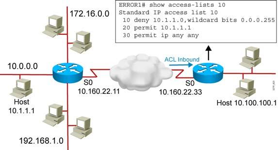 Troubleshooting Common ACL Errors Error 1: Host 10.1.1.1 has no connectivity with 10.100.100.1. 2007 Cisco Systems, Inc. All rights reserved. ICND2 v1.