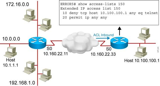 Troubleshooting Common ACL Errors (Cont.) A B Error 5: Host 10.100.100.1 can use Telnet to connect to 10.1.1.1, but this connection should not be allowed. 2007 Cisco Systems, Inc. All rights reserved.