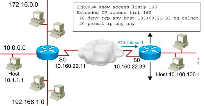 Troubleshooting Common ACL Errors (Cont.) A B Error 6: Host 10.1.1.1 can use Telnet to connect into router B, but this connection should not be allowed. 2007 Cisco Systems, Inc. All rights reserved.