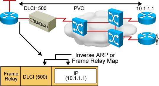Frame Relay Address Mapping LMI receives locally significant DLCI from the Frame Relay switch. Inverse ARP maps the local DLCI to the remote router network layer address. 2007 Cisco Systems, Inc.