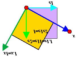 illustrated by applets in the triangle category. known Euler angles (Fig. 7a).
