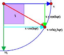 This is of great use for both computer graphics and robot manipulations. Fig. 3 Outer product of two vectors. Fig. 5a) Right angle rotation with unit area element.