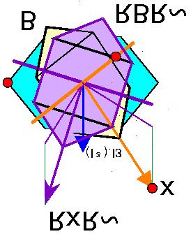 5a). Capitalizing on this one can easily demonstrate how the exponential of a bivector yields arbitrary plane rotations (Fig. 5b).