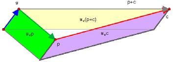 The exponential rotor form of rotations gives us a coordinate and matrix free understanding of the well Fig.
