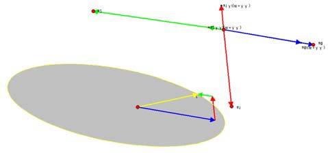 Taking r in (2) as functions of yields a specific conic. For >0 ellipses, for =0 parabolas and for <0 hyperbolas.